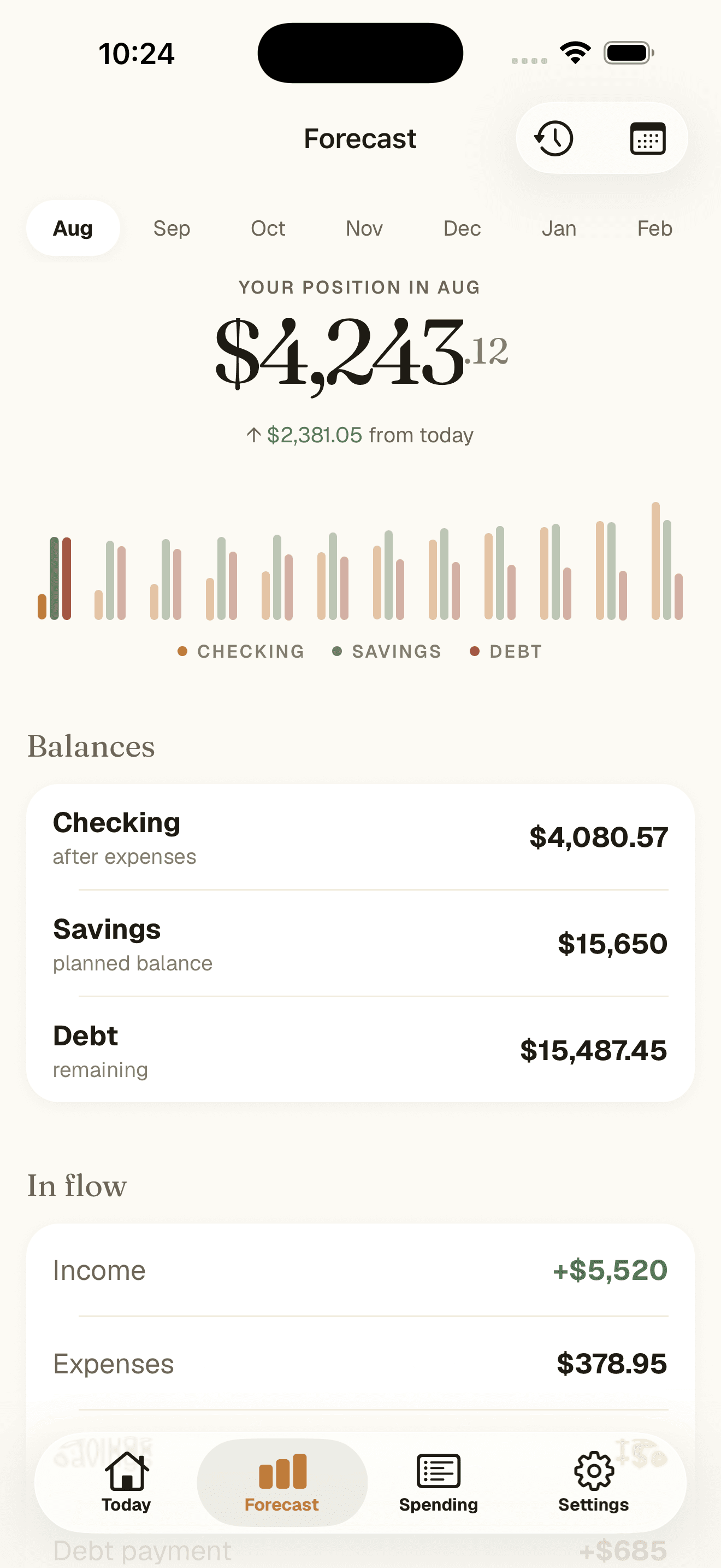The Forecast screen: a position of $4,243.12 for August, up $2,381.05 from today, with a month-by-month bar chart of checking, savings and debt.